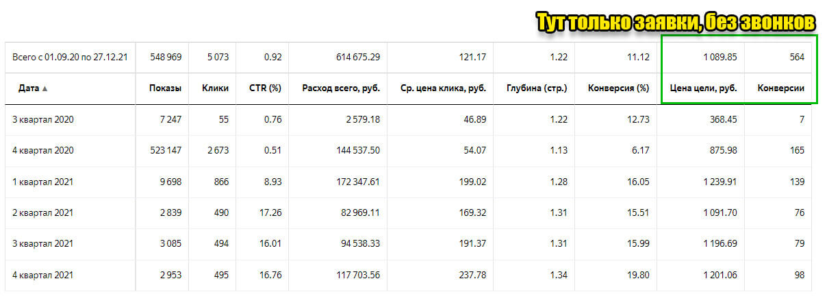 Статистика рекламы выкупа автомобилей в Кемеровской области